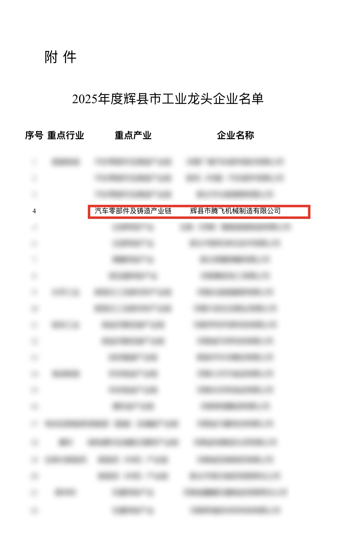 大型鑄造廠-騰飛鑄鋼榮獲輝縣市龍頭企業(yè)稱號